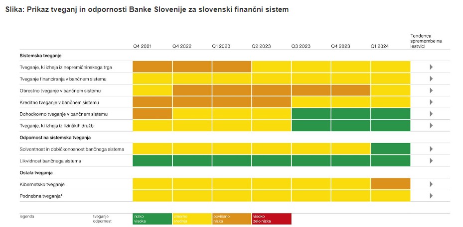 Finančna stabilnost Banka Slovenije