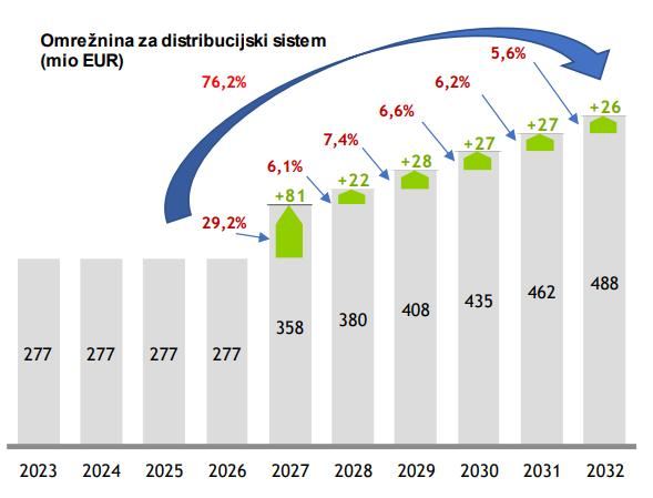 omrežnina