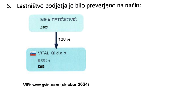 Lastništvo Vital QI, Spirit