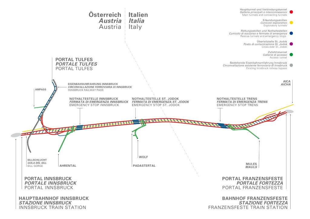 predor Brenner, Brenner base tunnel