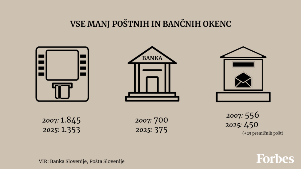 grafika bankomati po&scaron;ta