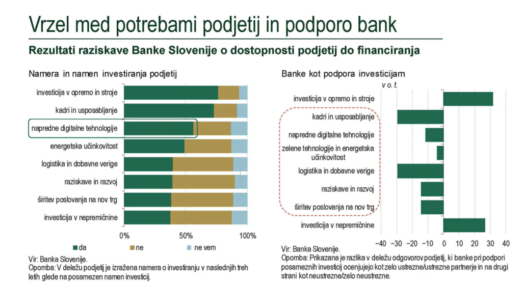 Potrebe podjetij in ponudba bank
