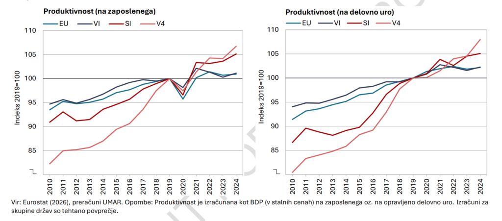 produktivnost na zaposlenega in delovno uro