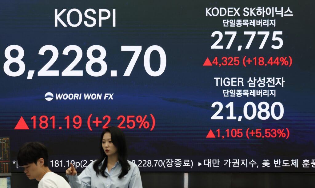 Južnokorejski borzni indeks Kospi
