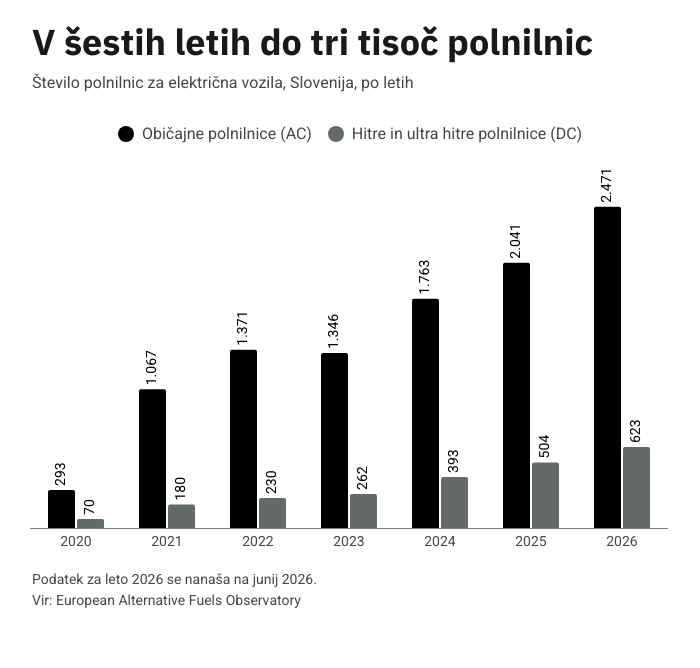 elektricne-polnilnice