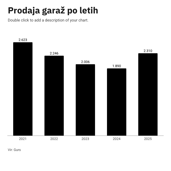 Prodaja garaž