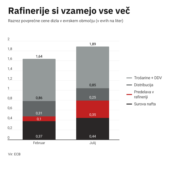 rafinerija stro&scaron;ek