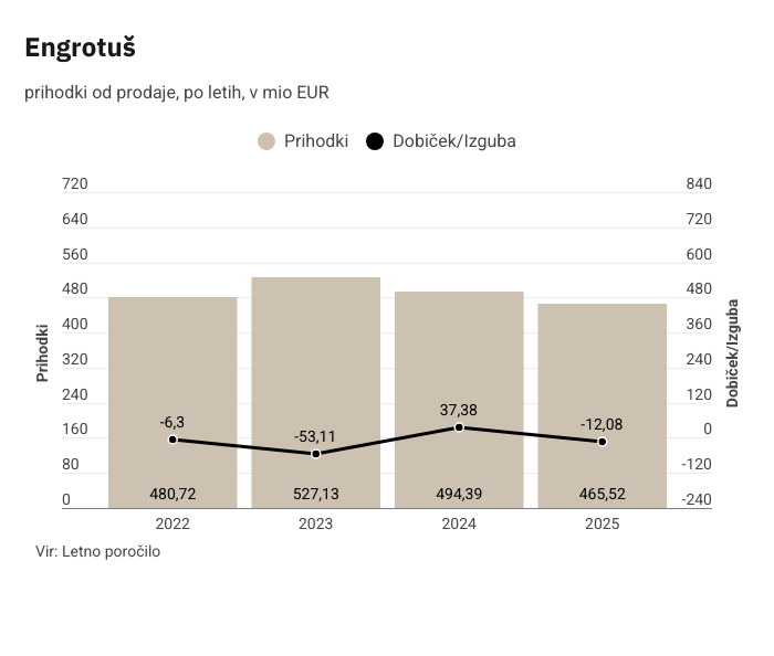 Engrotu&scaron;