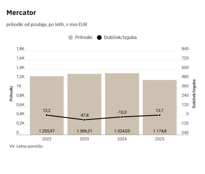 Mercator