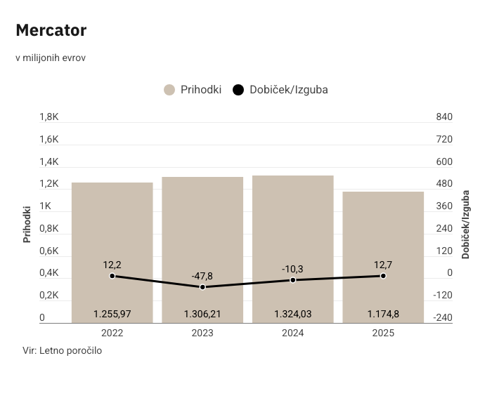 Mercator