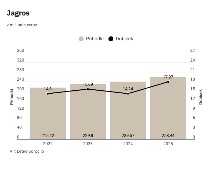 Jagros
