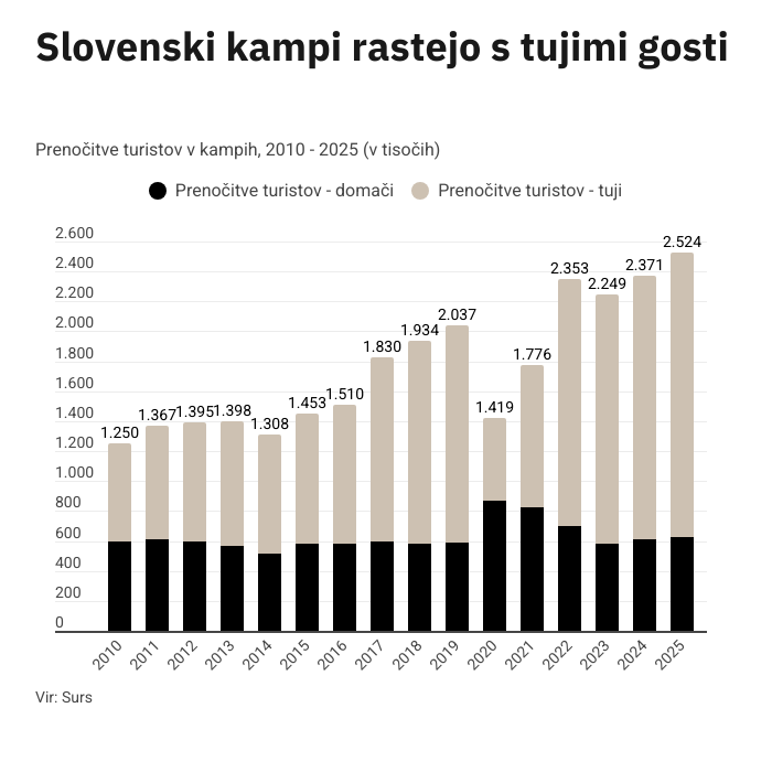 kampi