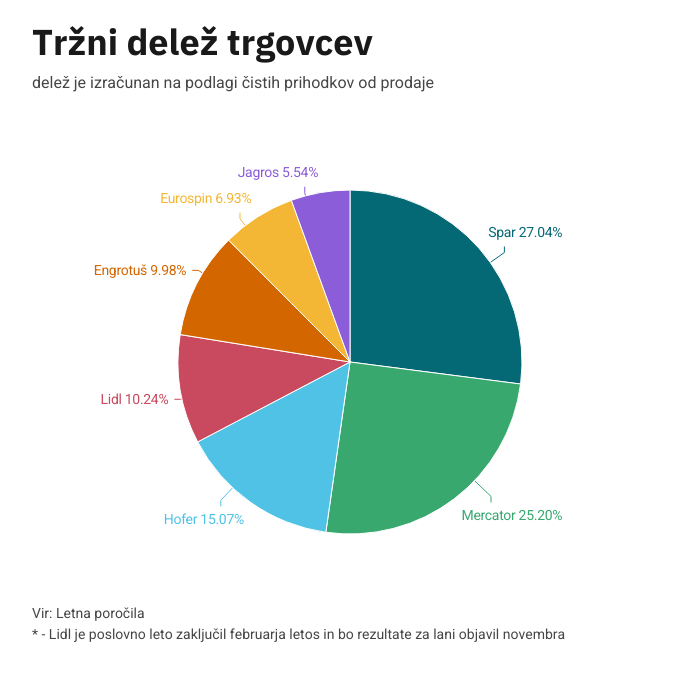 Trgovci